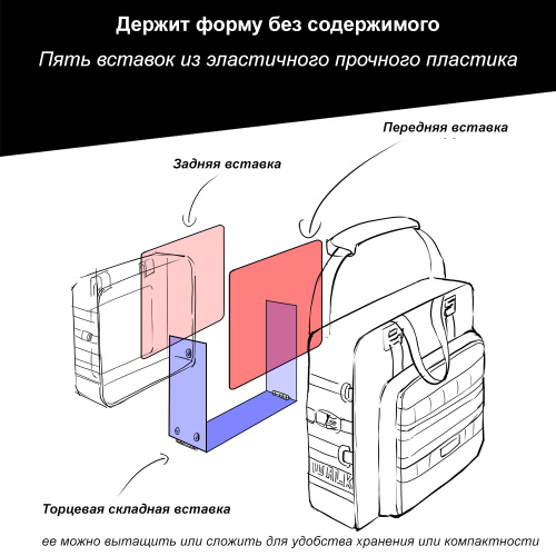 RhinoWalk MTR2050 Мягкий боковой кофр 25L с жесткой стенкой | КУКУХА ШОП фото 24